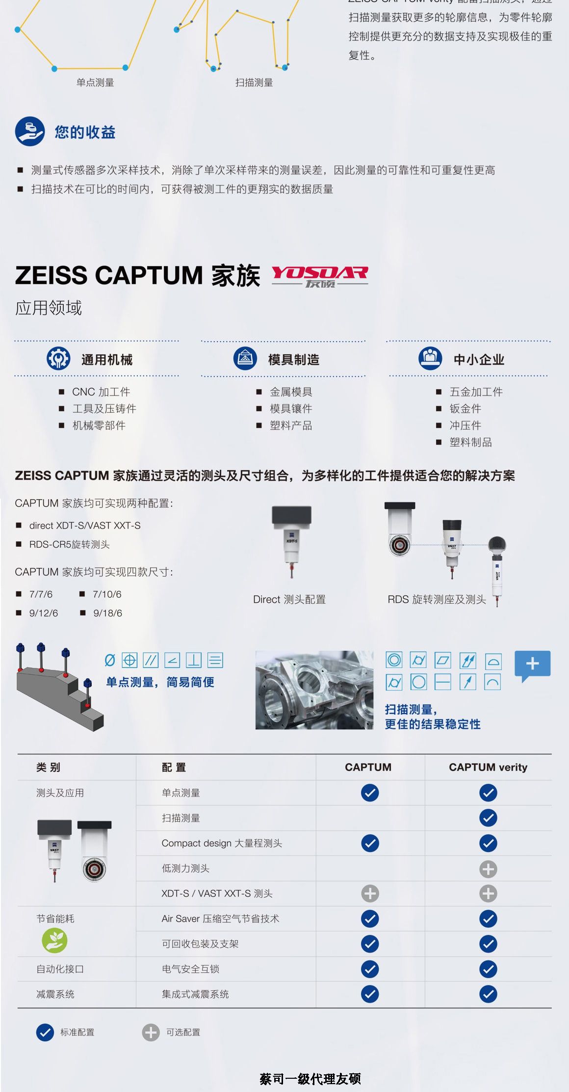 吐鲁番蔡司三坐标CAPTUM