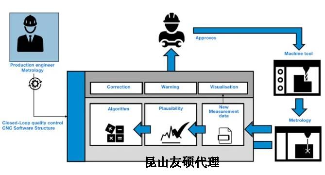 吐鲁番蔡司吐鲁番三坐标测量机